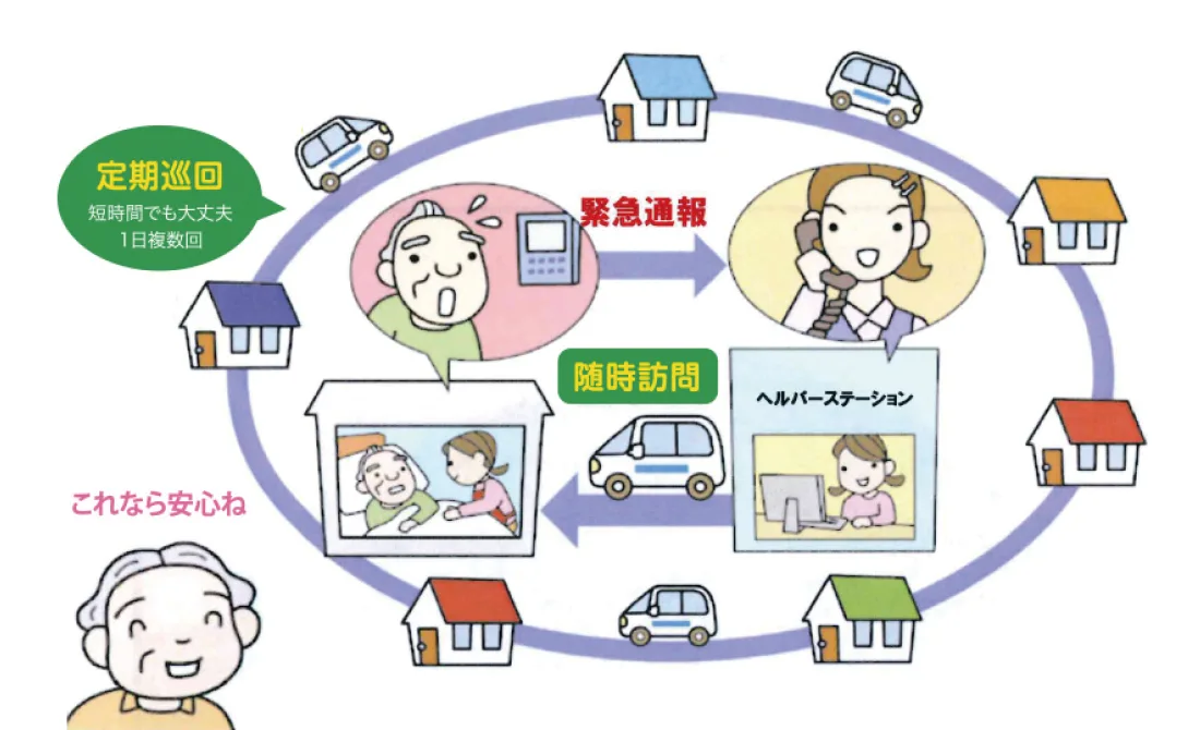 定期巡回&随時対応型訪問介護看護YMBT
